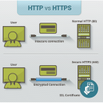 http-https